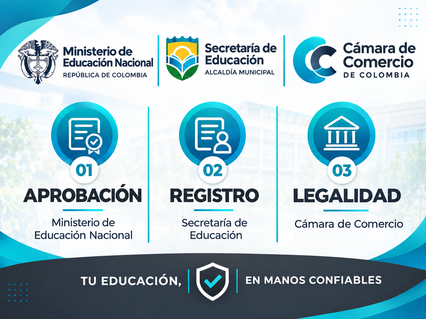 Ministerio de Educación Nacional, Secretaría de Educación y Cámara de Comercio
